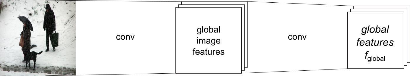 Discriminator global pathway