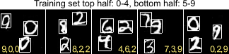 Multi_MNIST generated examples; digit generalization