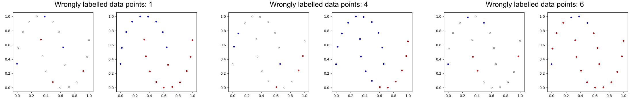 Label Propagation SSL Example