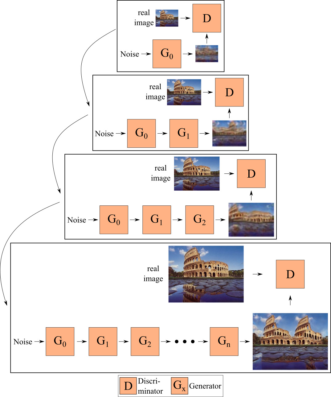 ConSinGAN Model