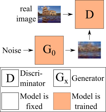 SinGAN Model